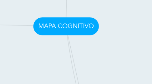 Mind Map: MAPA COGNITIVO