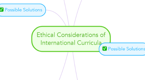 Mind Map: Ethical Considerations of International Curricula