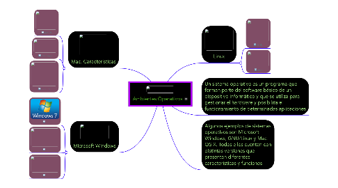 Mind Map: Ambientes Operativos