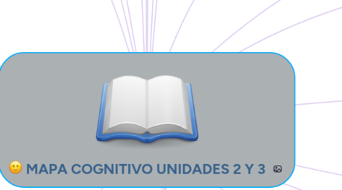 Mind Map: MAPA COGNITIVO UNIDADES 2 Y 3