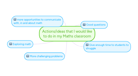 Mind Map: Actions/ideas that I would like to do in my Maths classroom