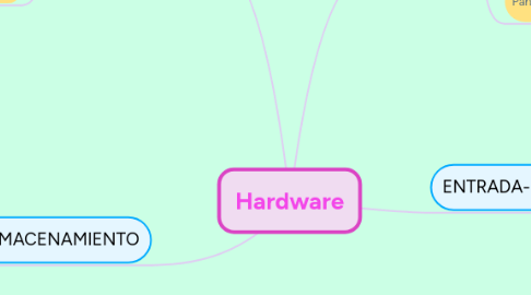 Mind Map: Hardware