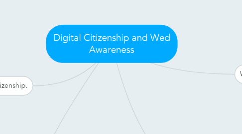 Mind Map: Digital Citizenship and Wed Awareness
