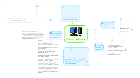 Mind Map: sistema operativo