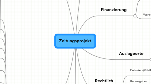 Mind Map: Zeitungsprojekt