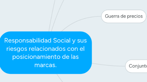 Mind Map: Responsabilidad Social y sus riesgos relacionados con el posicionamiento de las marcas.