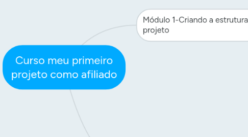 Mind Map: Curso meu primeiro projeto como afiliado