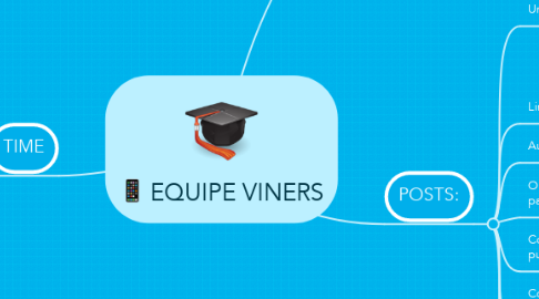 Mind Map: EQUIPE VINERS