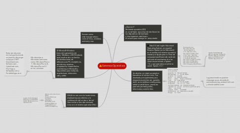 Mind Map: Sistemas Operativos