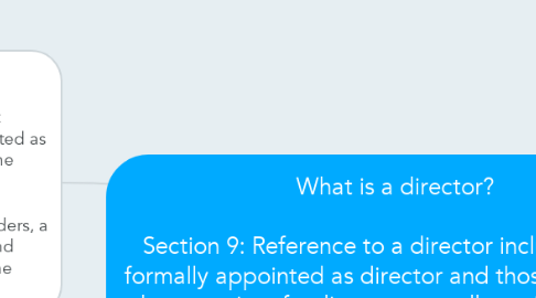Mind Map: What is a director?  Section 9: Reference to a director includes those formally appointed as director and those who act in the capacity of a director regardless of their name and title given unless there appears a contrary intention ((b) and s 6(1))