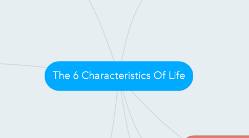 Mind Map: The 6 Characteristics Of Life