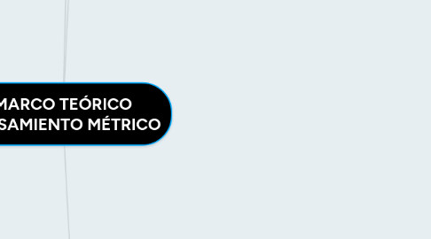 Mind Map: MARCO TEÓRICO PENSAMIENTO MÉTRICO