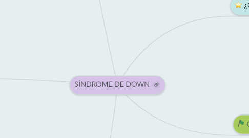 Mind Map: SÍNDROME DE DOWN
