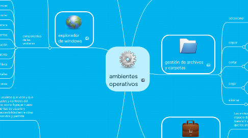 Mind Map: ambientes operativos