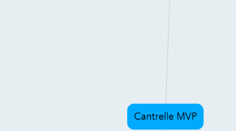 Mind Map: Cantrelle MVP