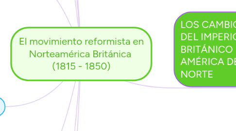 Mind Map: El movimiento reformista en Norteamérica Británica (1815 - 1850)