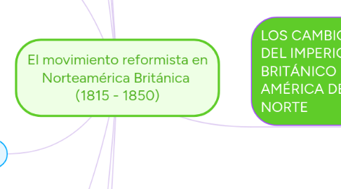 Mind Map: El movimiento reformista en Norteamérica Británica  (1815 - 1850)