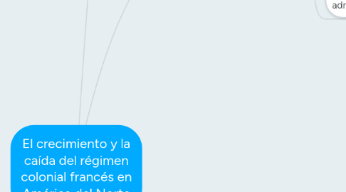 Mind Map: El crecimiento y la caída del régimen colonial francés en América del Norte