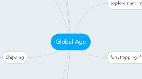 Mind Map: Global Age