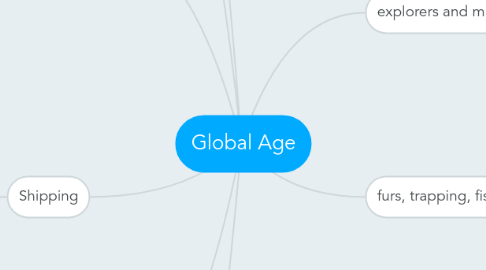 Mind Map: Global Age