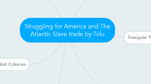 Mind Map: Struggling for America and The Atlantic Slave trade by:Tolu