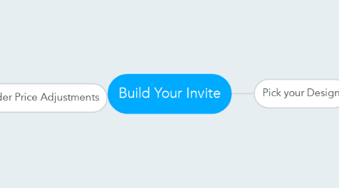 Mind Map: Build Your Invite