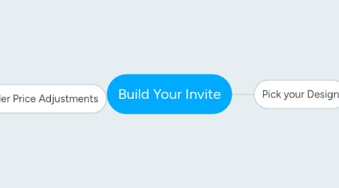 Mind Map: Build Your Invite