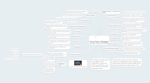 Mind Map: Humant Resource Managment By Adler Zamora A01630908
