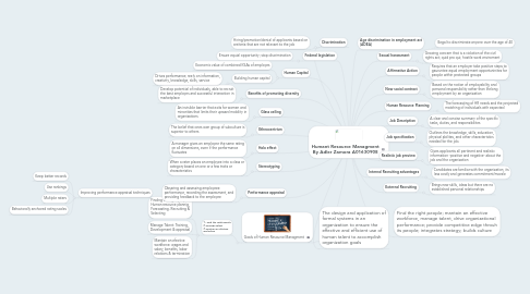 Mind Map: Humant Resource Managment By Adler Zamora A01630908