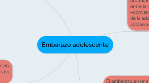 Mind Map: Embarazo adolescente