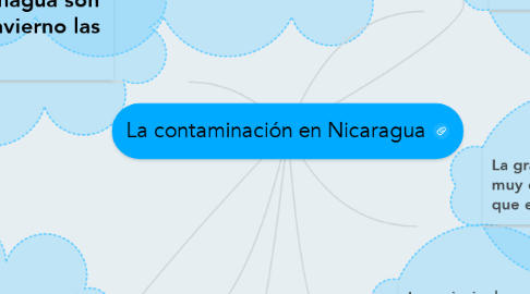 Mind Map: La contaminación en Nicaragua