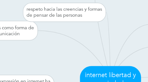 Mind Map: internet libertad y sociedad