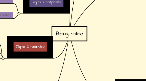 Mind Map: Being online