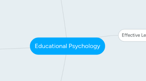 Mind Map: Educational Psychology