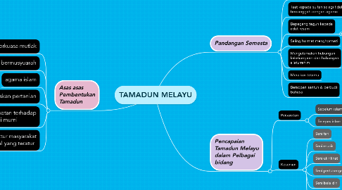 Mind Map: TAMADUN MELAYU