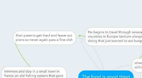Mind Map: The food is good thing