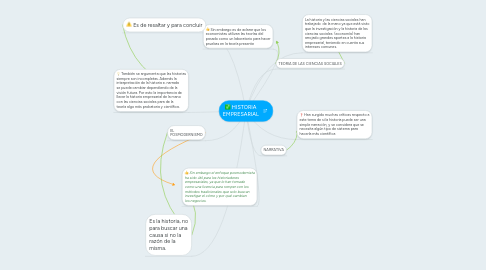 Mind Map: HISTORIA EMPRESARIAL