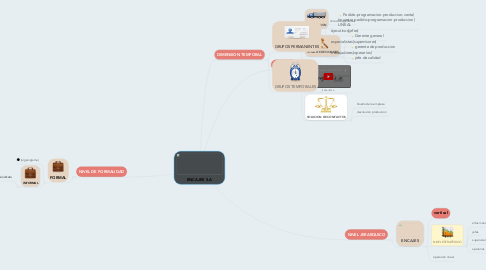 Mind Map: ENCAJES S.A