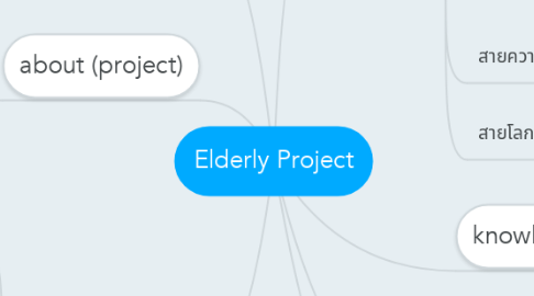 Mind Map: Elderly Project