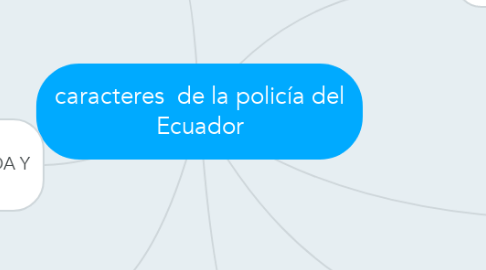 Mind Map: caracteres  de la policía del Ecuador