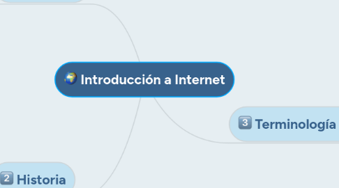 Mind Map: Introducción a Internet