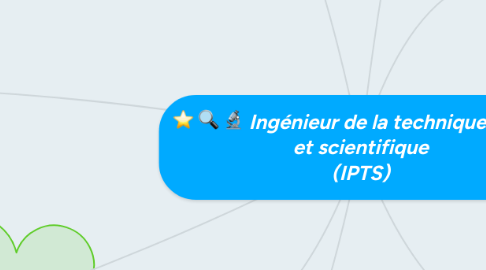 Mind Map: Ingénieur de la technique police et scientifique (IPTS)