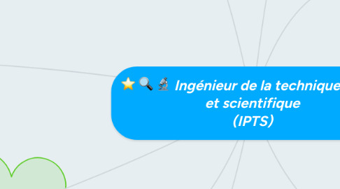 Mind Map: Ingénieur de la technique police  et scientifique  (IPTS)