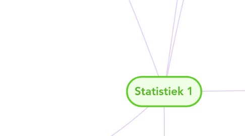 Mind Map: Statistiek 1