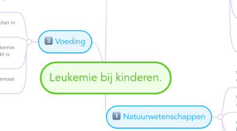 Mind Map: Leukemie bij kinderen.