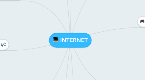 Mind Map: INTERNET