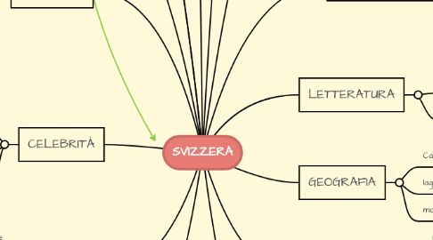 Mind Map: SVIZZERA