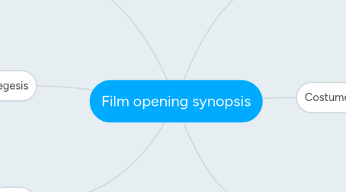 Mind Map: Film opening synopsis