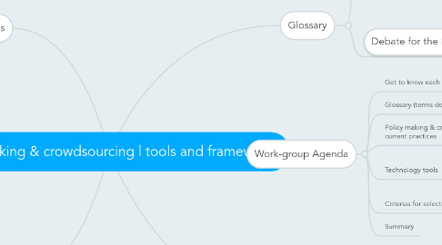 Mind Map: Policy making & crowdsourcing | tools and frameworks