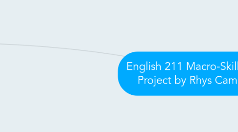 Mind Map: English 211 Macro-Skills Mind Project by Rhys Camacho